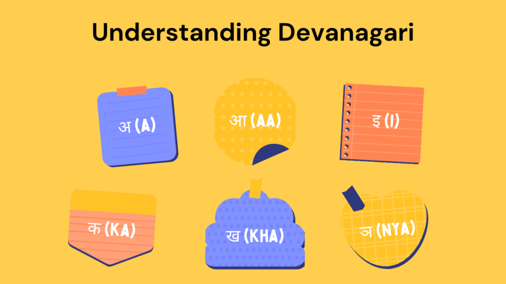 Devanagari characters used in Nepali writing
